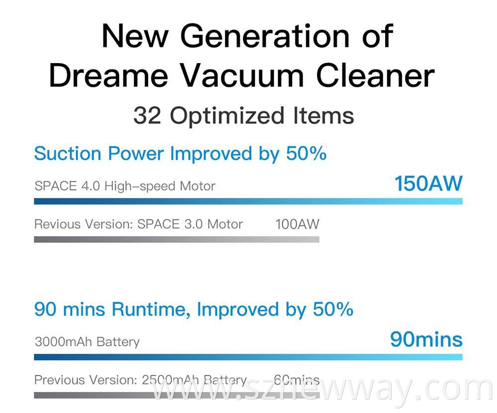 Dreame V11 Vacuum Cleaner